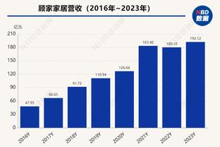 吉布森不在轮换阵容？锡伯杜：我们现在的轮换阵容很棒